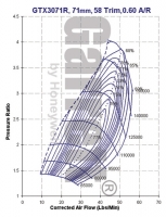 GTX3071R