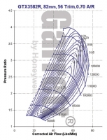 GTX3582R