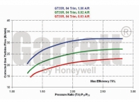 GTX3582R