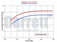 GT2876R  (836026-5022s)